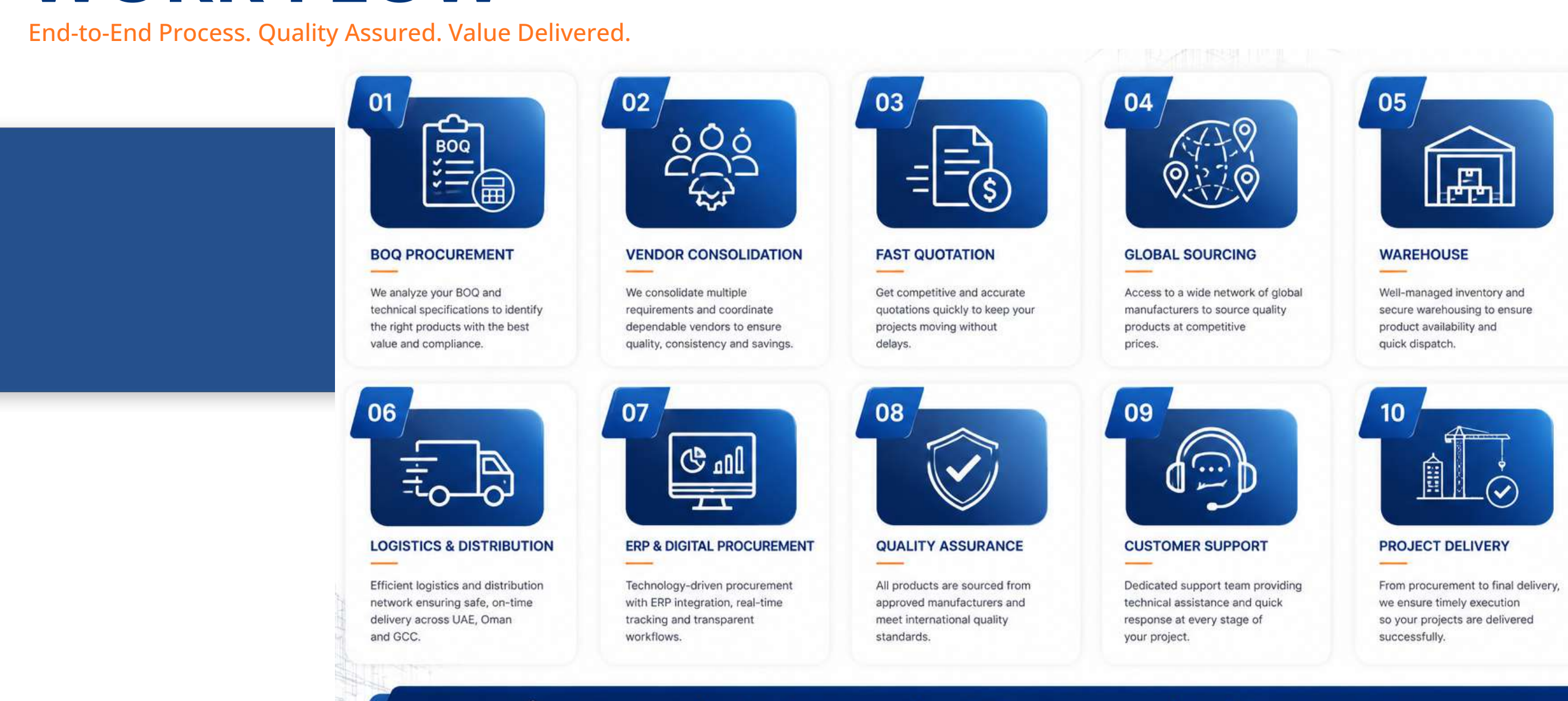 10-Step Procurement Workflow Diagram